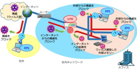 �������ЊǗ��\�����[�V����