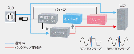 ����d�d�����u